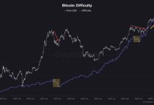 Bitcoin Mining Difficulty Hits